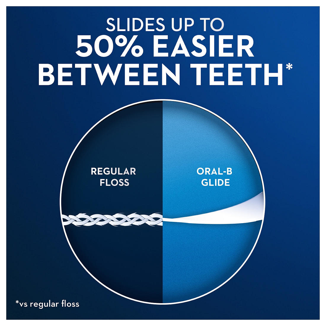Procter & Gamble | Oral-B Glide Dental Floss All-in-One Brilliance Blast, 6 pk. | 296066
