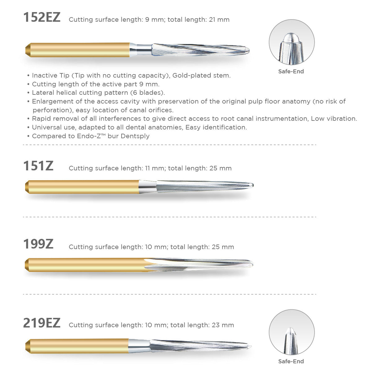 Pac-Dent | Pac-Dent FG 152EZ Endo Burs, 3/Pk | 152EZ