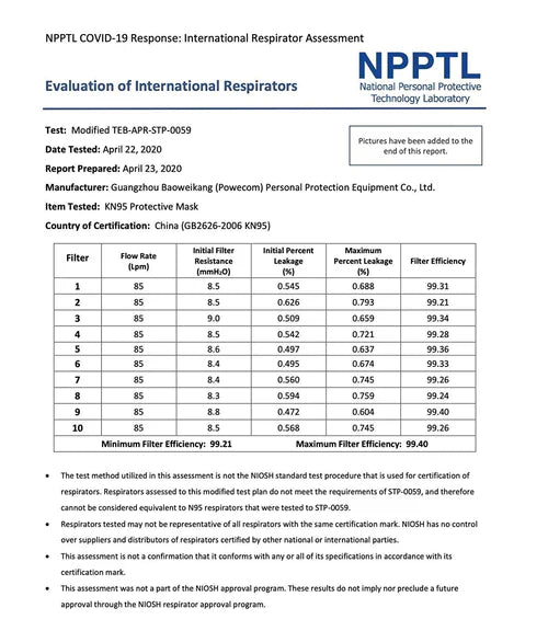 SurgiMac | The Science of Protection: Exploring Powecom KN95 Mask Technology | KN-6502-POW