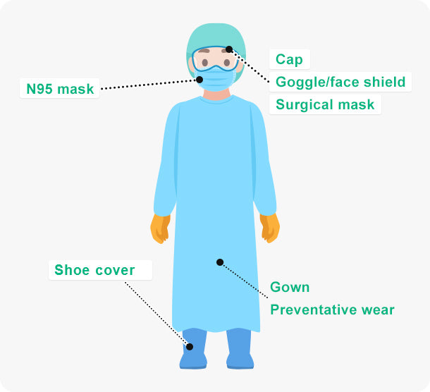 Infection control equipment