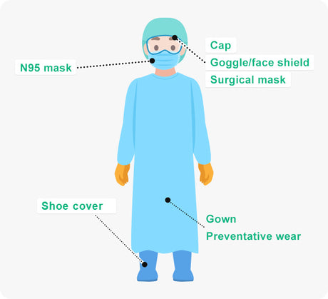 Infection control equipment