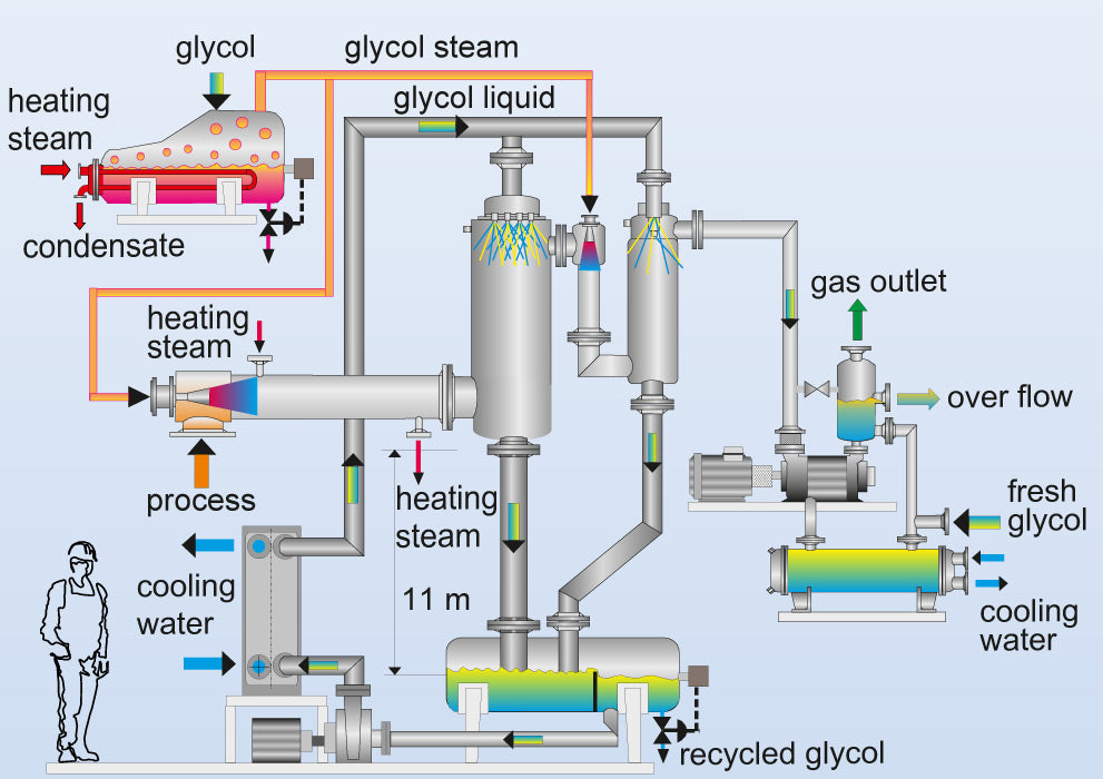 Vacuum Sysems