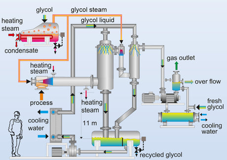 Vacuum Sysems