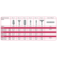 Shofu Dental | Lab Series Stone, #1 Shape, ISO #040, HP, Coral, 72/pk | 0481