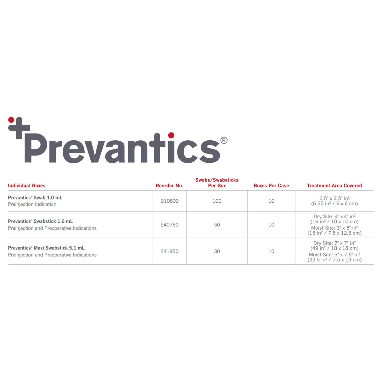 SurgiMac | Antiseptic Prep Pad Prevantics 3.15% / 70% Strength CHG (Chlorhexidine Gluconate) / Isopropyl Alcohol Individual Packet NonSterile | B10800