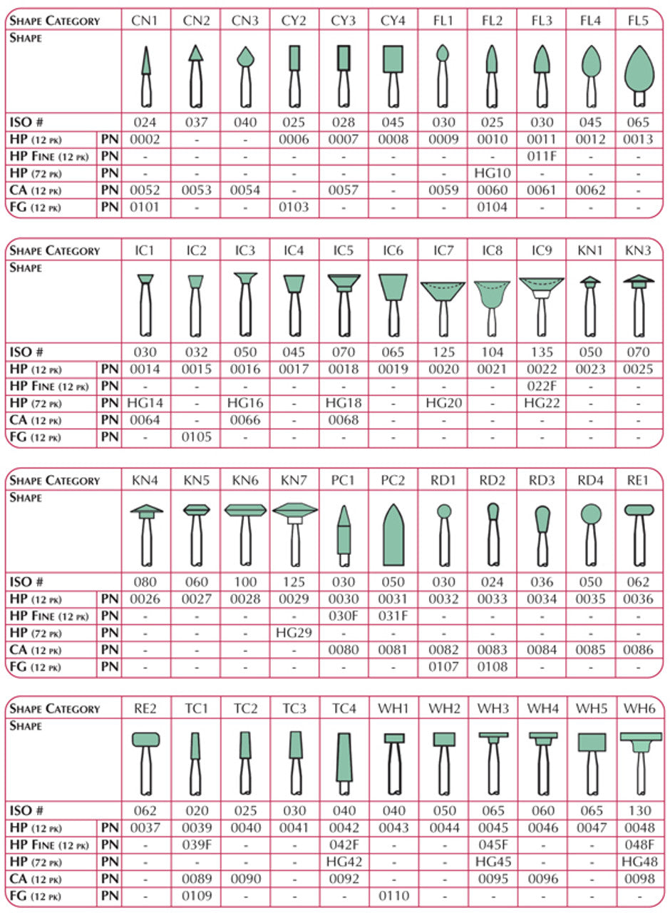 Shofu Dental | Dura-Green Stone, FL3, ISO #030, HP Fine, 12/pk | 011F