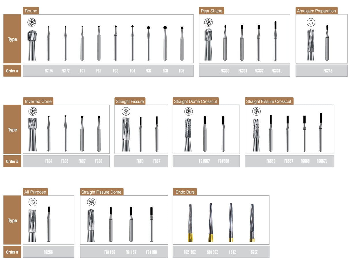 Pac-Dent FG Carbide Burs FG330 Clinic Pack