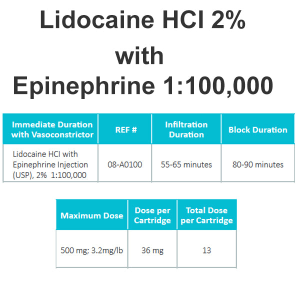 Quala | Lidocaine HCL 2% with Epinephrine 1:100,000, 1.7 mL Cartridges, 50/Box | 08-A0100-1