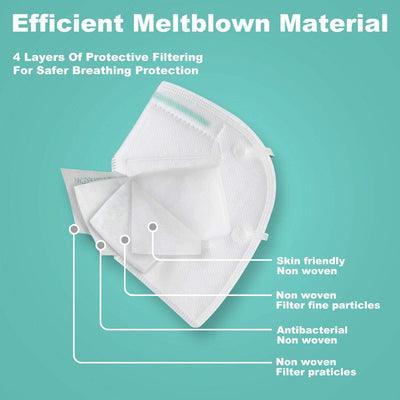 SurgiMac | The Science of Protection: Exploring Powecom KN95 Mask Technology | KN-6502-POW