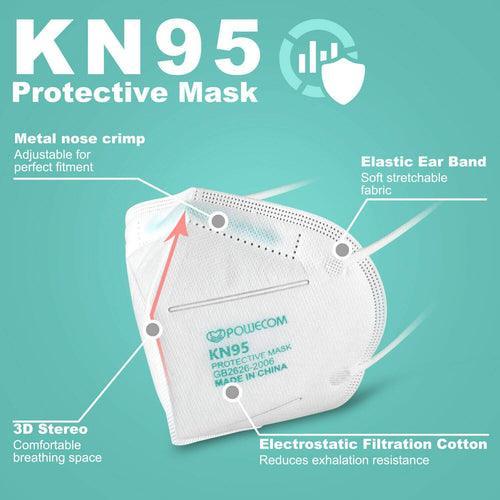 SurgiMac | The Science of Protection: Exploring Powecom KN95 Mask Technology | KN-6502-POW